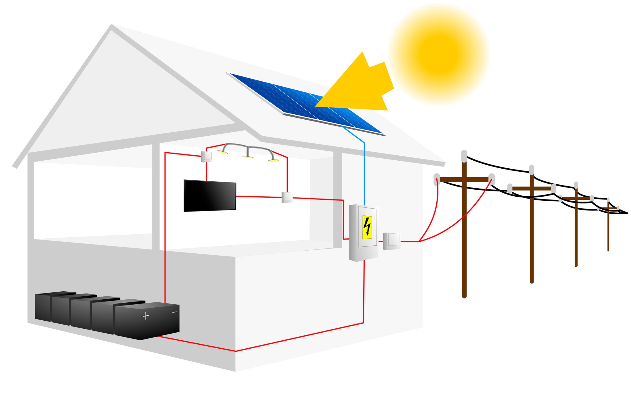 Isolation thermique